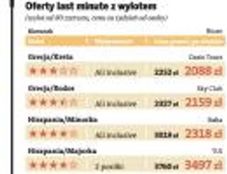 Wysyp ofert last minute. Wycieczki tańsze o 30 procent