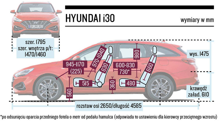 Schemat wymiarów - Hyundai i30