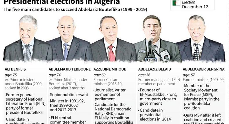 The five candidates for the presidential elections in Algeria on Thursday, December 12