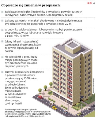Co jeszcze się zmienia w przepisach