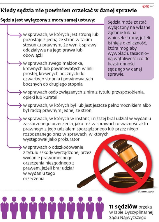 Kiedy sędzia nie powinien orzekać w danej sprawie