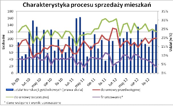 Charakterystyka procesu sprzedaży nieruchomości