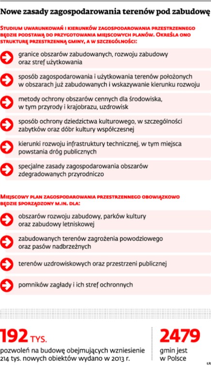 Nowe zasady zagospodarowania terenów pod zabudowę