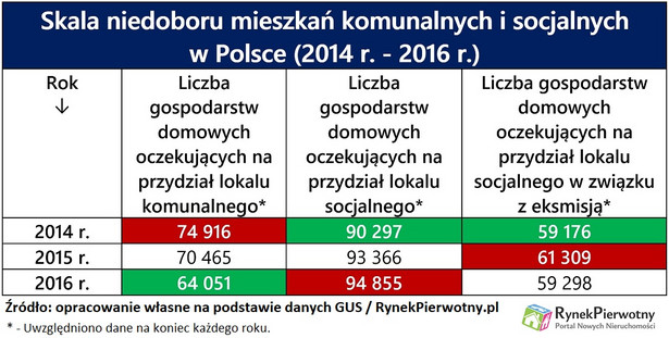 Lokale komunalne MdM RP tab