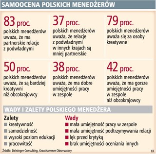 Efekty pracy menedżerów poznamy po kryzysie