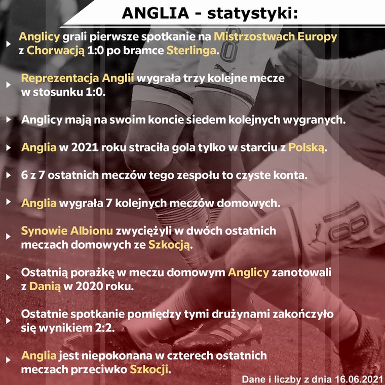 anglia