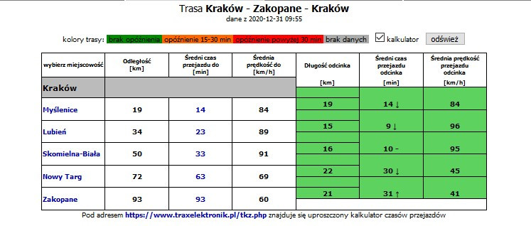 Przewidywany czas przejazdu z Krakowa do Zakopanego