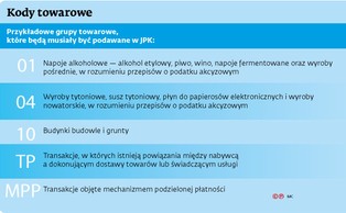 Towar ze specjanym kodem: wymusi to nowa ustawa o VAT