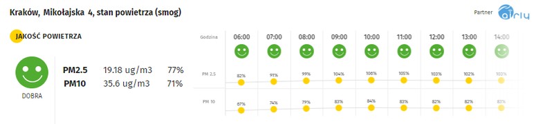 Smog w Krakowie - 15.02