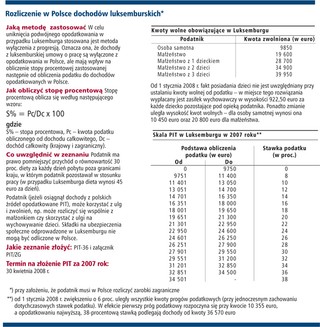 Jak rozliczać dochody zagraniczne - Luksemburg
