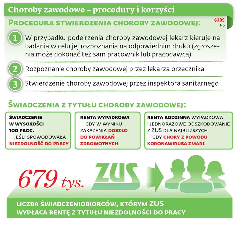 Choroby zawodowe - procedury i korzyści