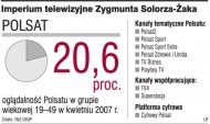 Imperium telewizyjne Zygmunta
    Solorza-Żaka