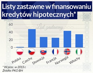 Problem frankowy to tylko początek? Oto nowe zagrożenie dla rynku hipotecznego