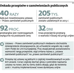 Kodeks pracy pomoże w przetargach. Będzie obowiązek zatrudniania pracowników?