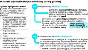 Warunki uzyskania nieopodatkowanej porady prawnej