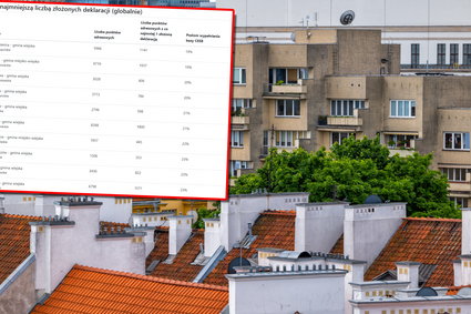 W tym tygodniu trzeba złożyć deklaracje. Są gminy, gdzie wciąż nie zrobiło tego 80 proc. mieszkańców