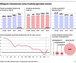 Opłaty półkowe: Obniżysz cenę? Nie będziesz musiał płacić za miejsce na półce