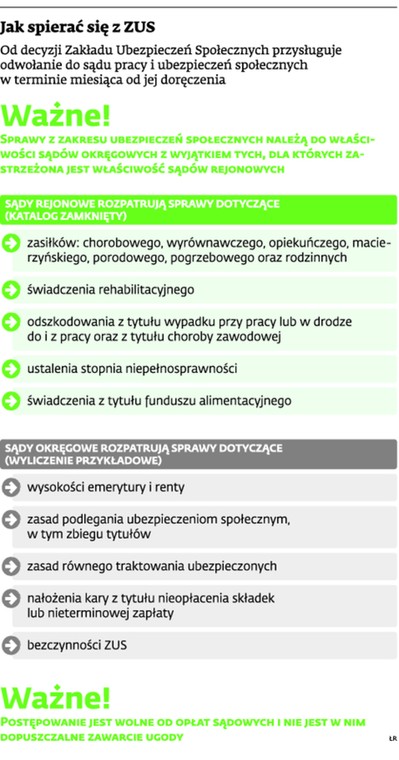 Jak spierać się z ZUS