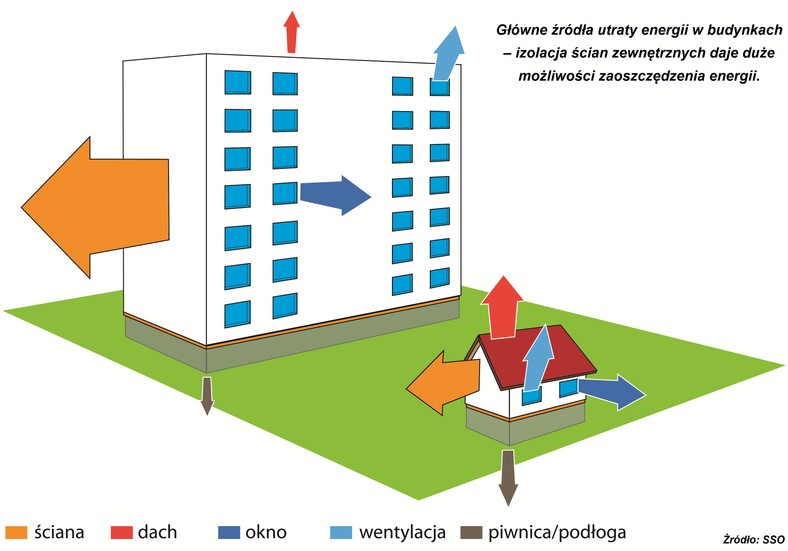 Gdzie ucieka z budynków enegia