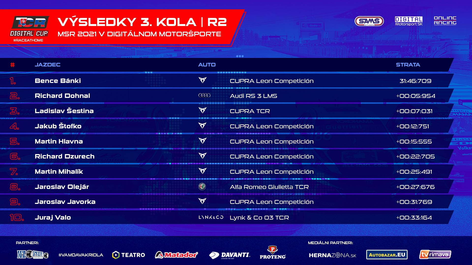 Bodované priečky druhého šprintu 3. kola MSR v triede TCR.