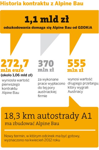 Budowa autostrady A1 stanęła na moście