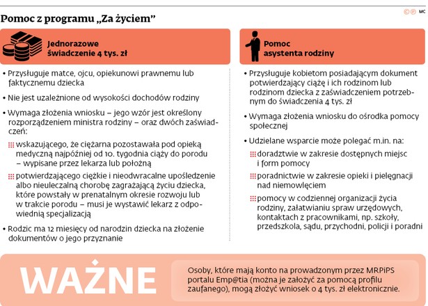 Pomoc z programu „Za Życiem”