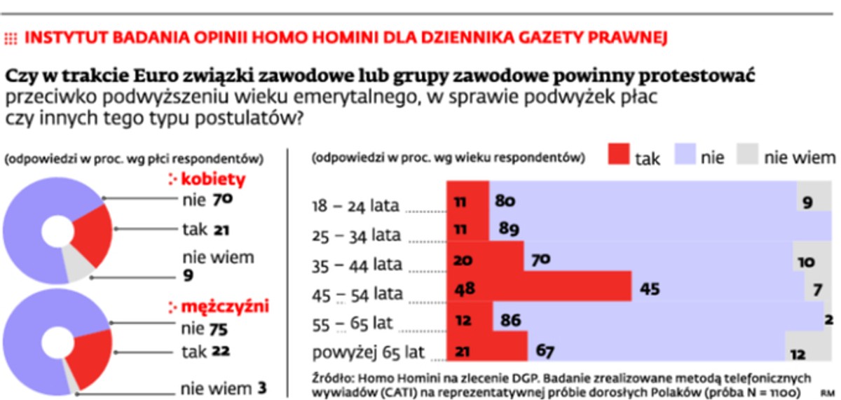 Instytut badania opini homo homini dla Dziennika Gazety Prawnej