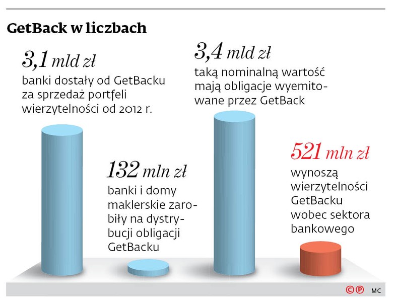 GetBack w liczbach