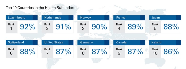 Ranking najlepszych państw dla emerytów (subindeks: ochrona zdrowia)