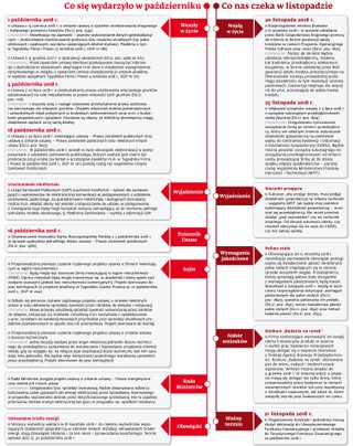Ściągawka dla firm: Co nas czeka w listopadzie