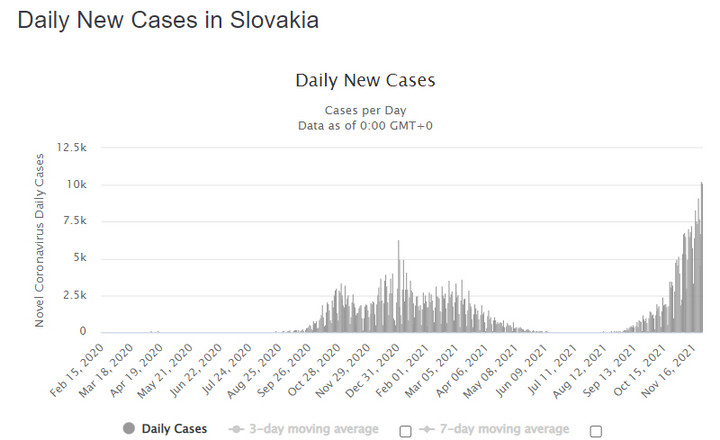 Koronawirus na Słowacji