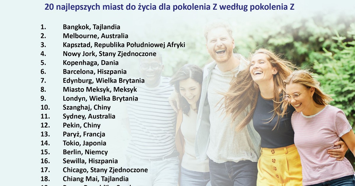 Pokolenie Z wybrało najlepsze miasta do życia dla młodych [RANKING]