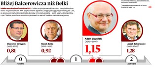 Gładka zmiana warty w banku centralnym