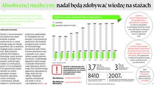 Absolwenci medycyny nadal będą zdobywać wiedzę na stażach