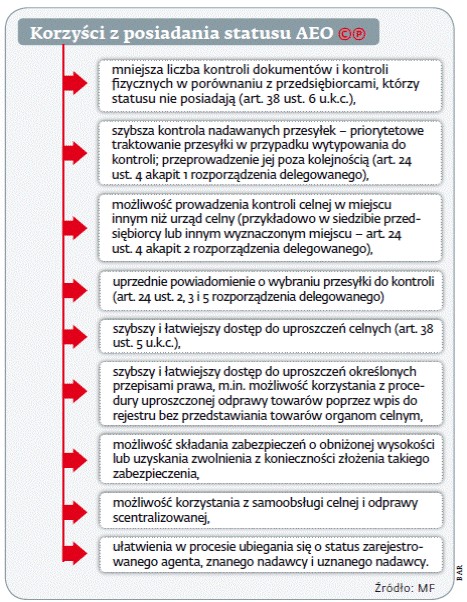 Podział obowiązujący po 1 maja 2016 r.