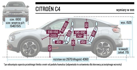 Nowy Citroen C4 1.5 Bluehdi 130 Km Eat8 – Komfort Z Najwyższej Półki – Test