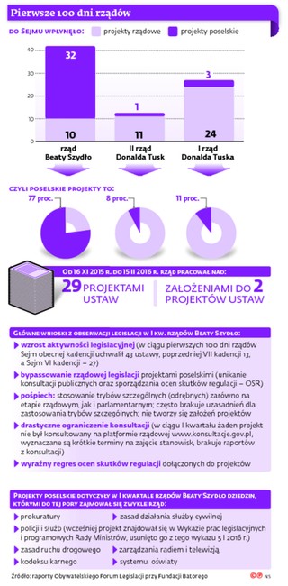 Zmiany w rządowym procesie legislacyjnym: Będzie jeszcze szybciej i mniej stabilnie