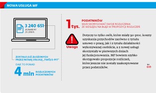 Twój e-PIT. Nie zobaczysz korekt sporządzonych przez urzędników
