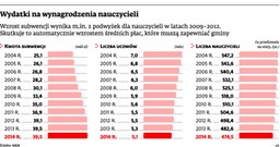 Wyprowadzanie Karty nauczyciela tylnymi drzwiami. MEN zachęca do likwidacji szkół, w których obowiązuje