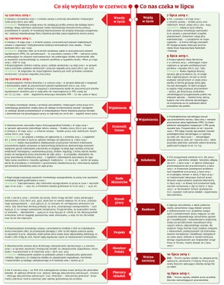 Ściągawka dla kadrowych: Co wydarzyło się w czerwcu? Co zmieni się w lipcu?