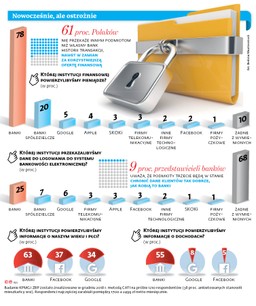 Potentaci w natarciu. GAFA nadciąga w zabukowane dla banków rejony