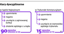 Sędziowie są omylni. Ale nie ci z samej góry