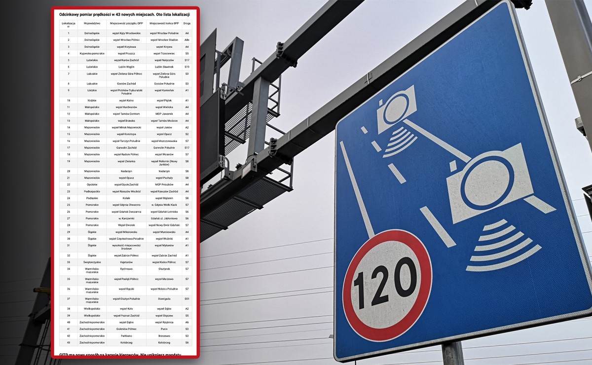 Odcinkowy pomiar prędkości