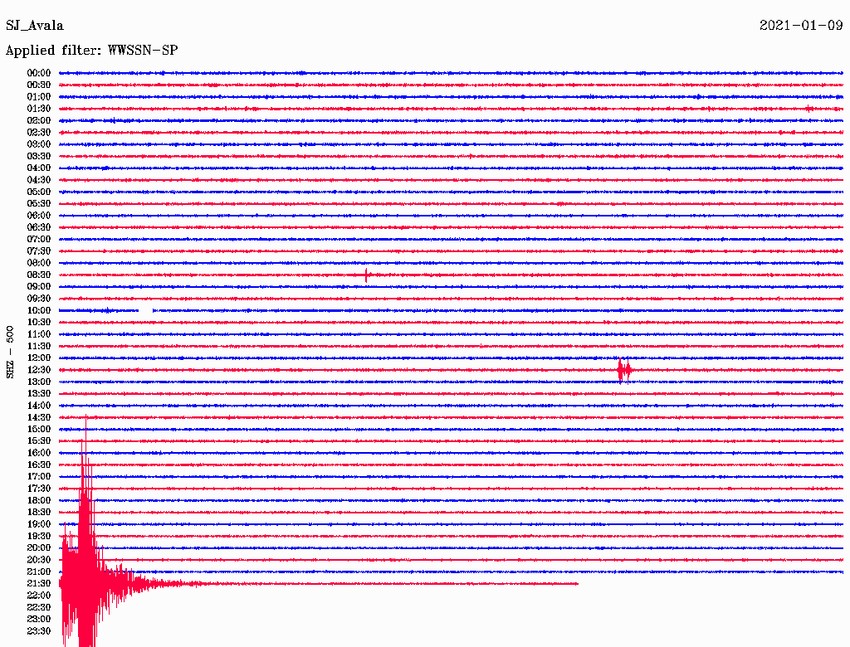 Podrhtavanje tla zabeležio je Seizmološki zavod Srbije na Avali