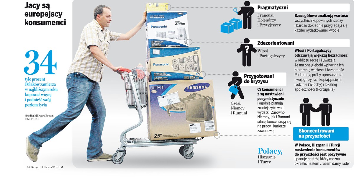 Nawet kryzysie kupujemy na potęgę