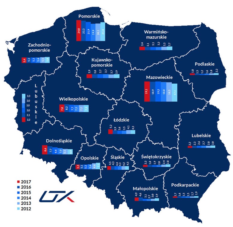 kolej w województwach