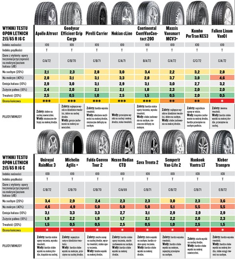 размер колес 215 65 16