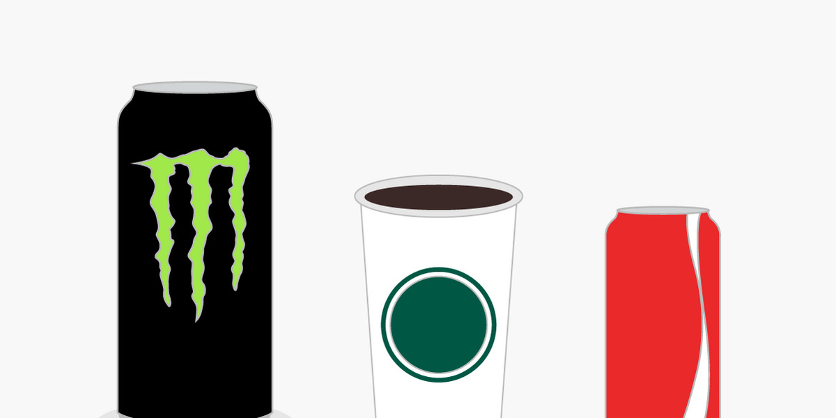 This is how much caffeine is in your favorite drinks