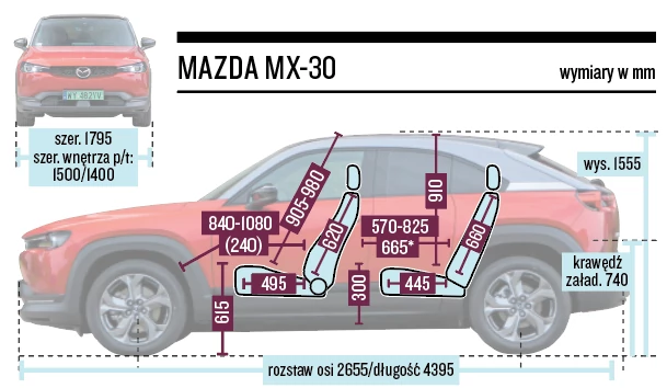 Mazda MX-30 - wymiary