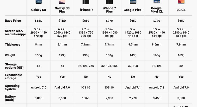 Phone Compare galaxy s8